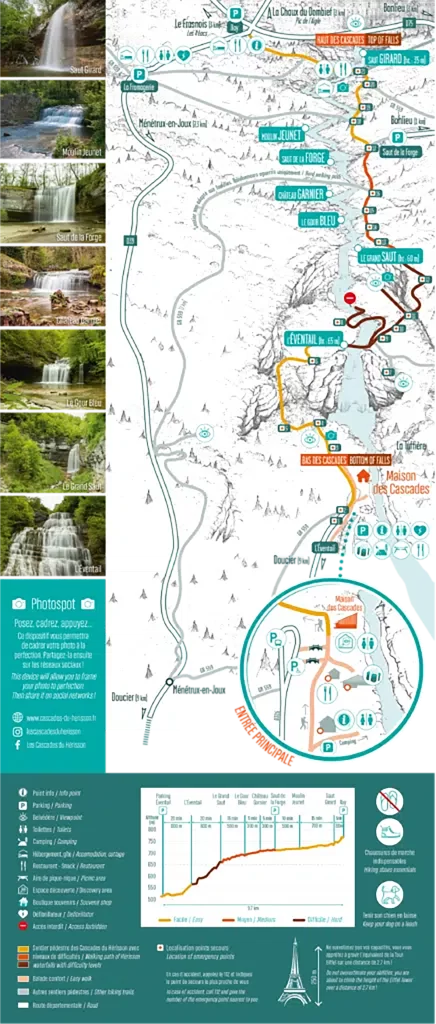 Plan des Cascades du Hérisson